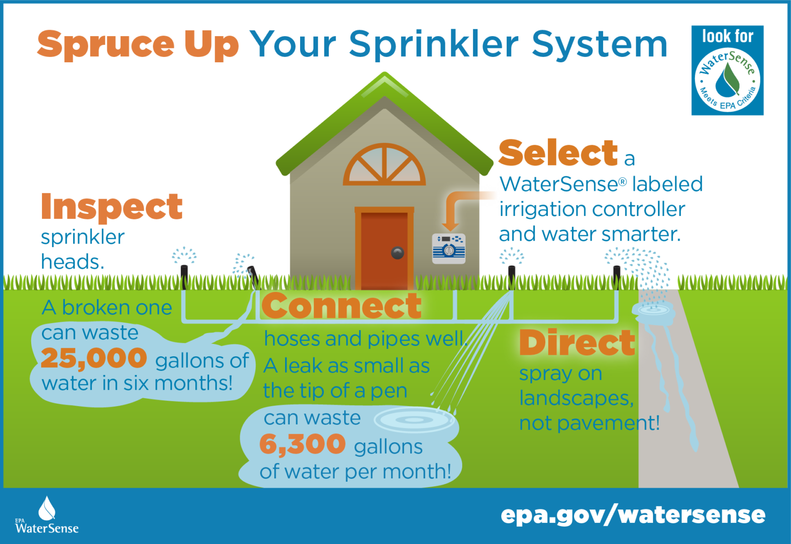 Irrigation  How To Calculate Sprinkler Heads Per Volume Of Water